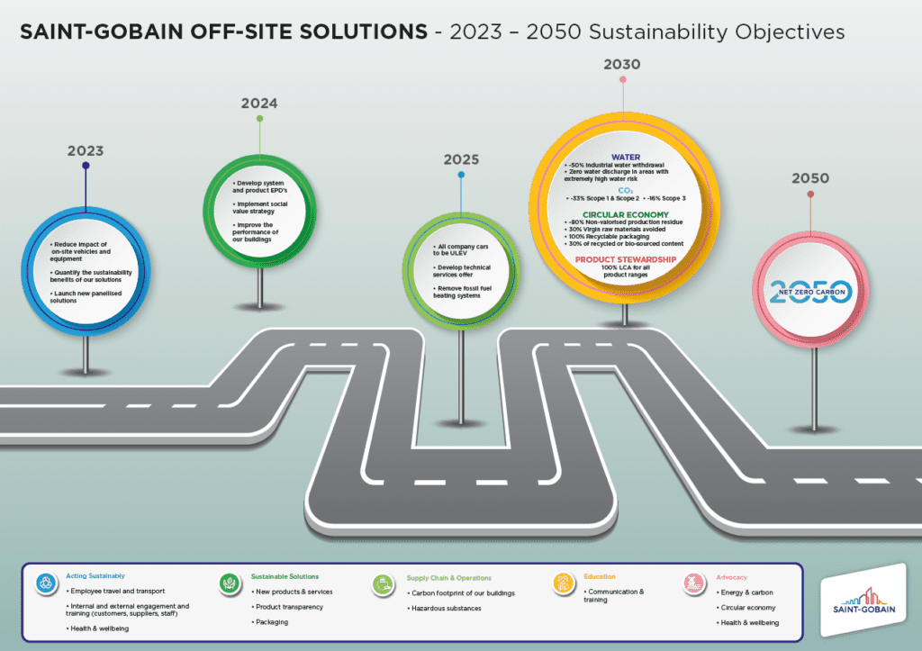 oss roadmap image 2023