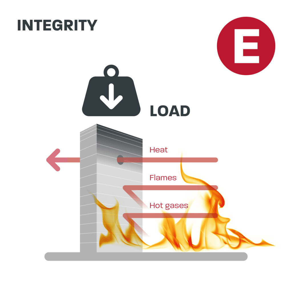 rei diagram 05 hr integrity